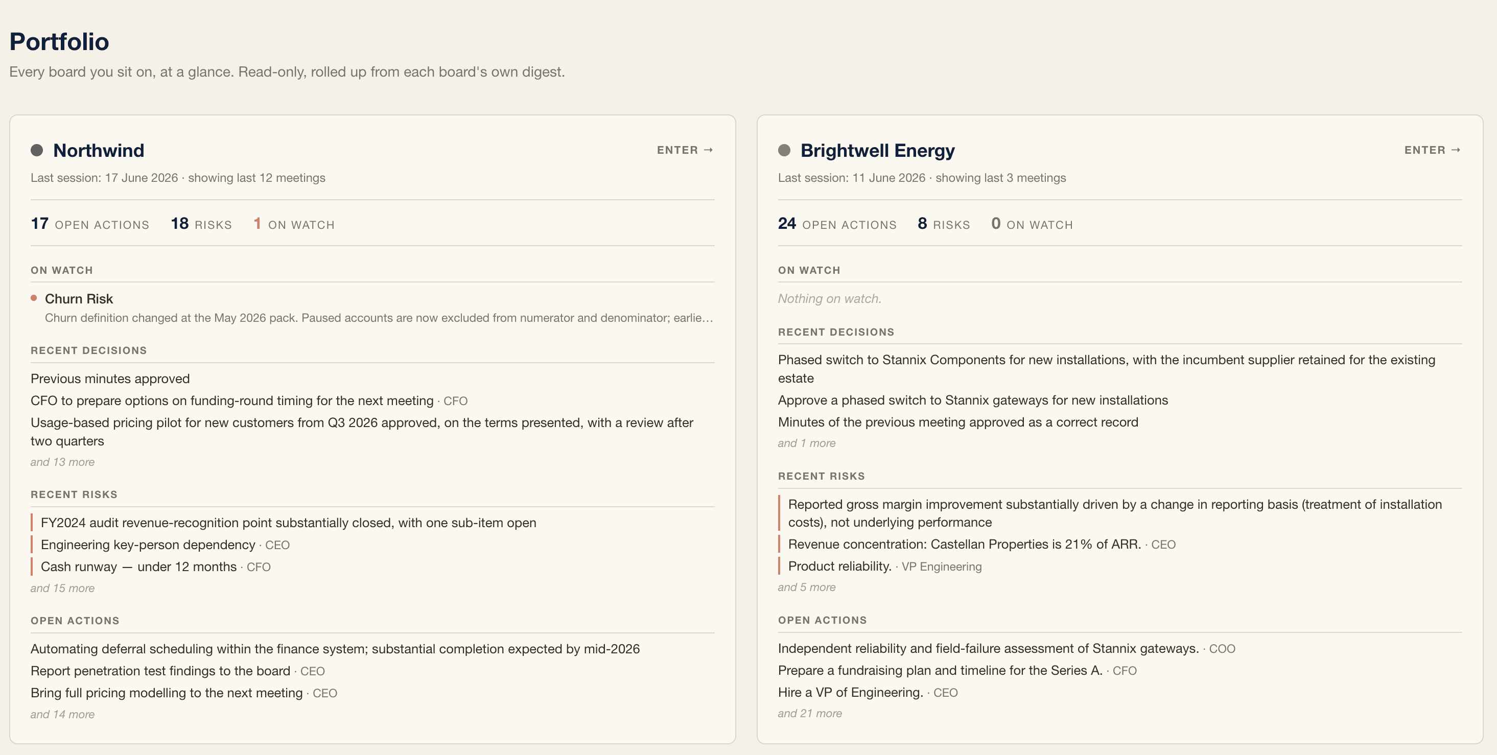 Portfolio View: two board cards side by side, each rolling up open actions, risks and watch flags from that board’s own record